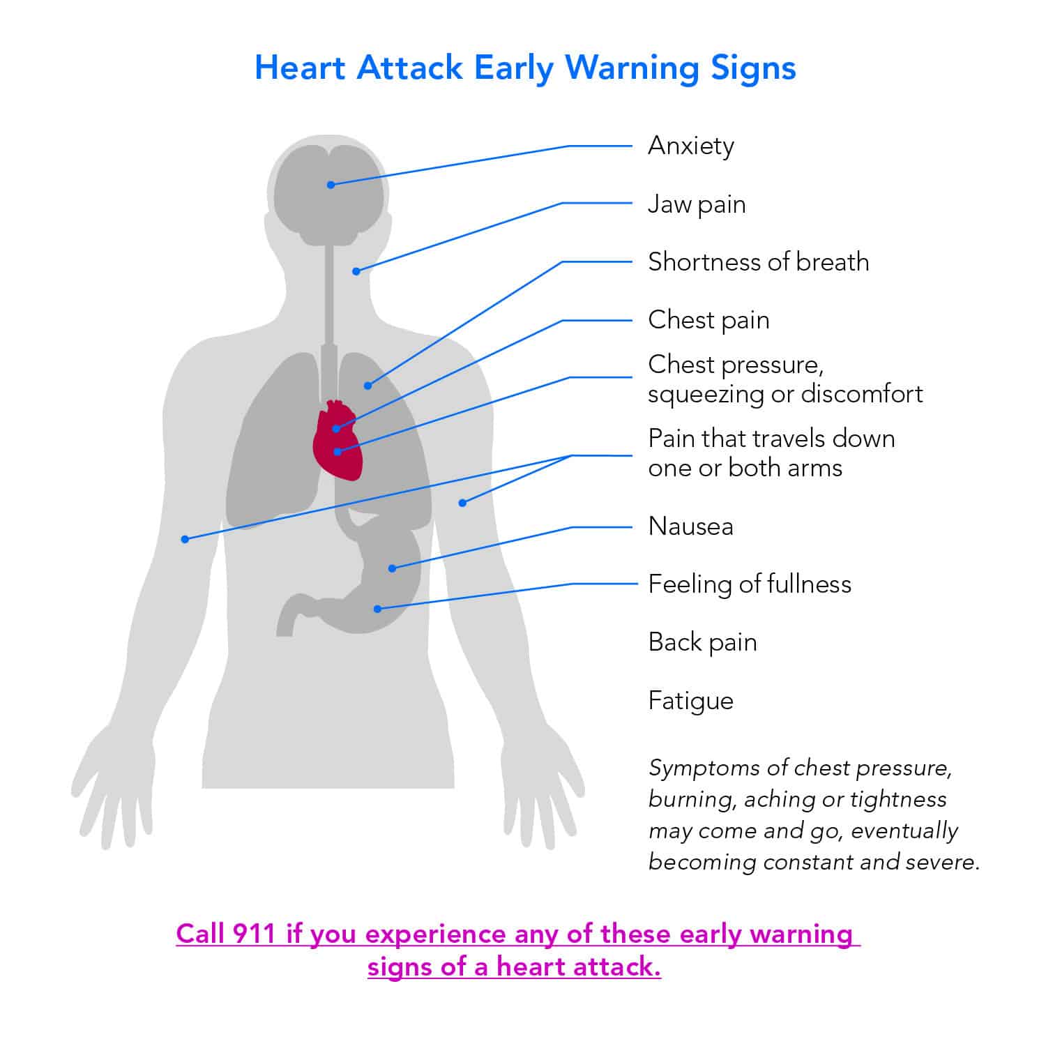 12 Heart Attack Causes You Must Know