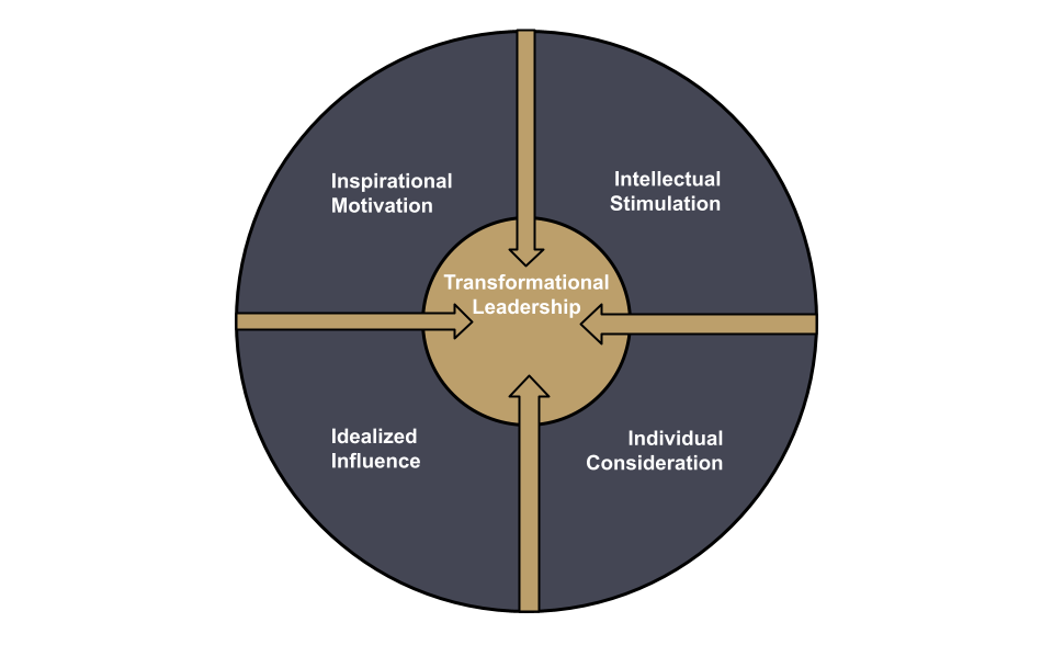 12+ Leadership Secrets To Inspire Teams