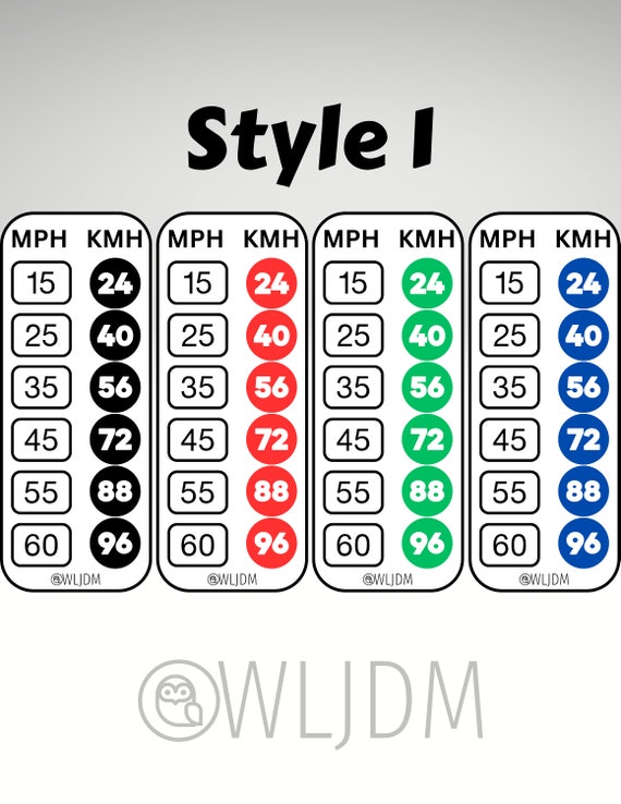 55 Mph Conversion: Know Your Speed 55 Mph Conversion: Know Your Speed