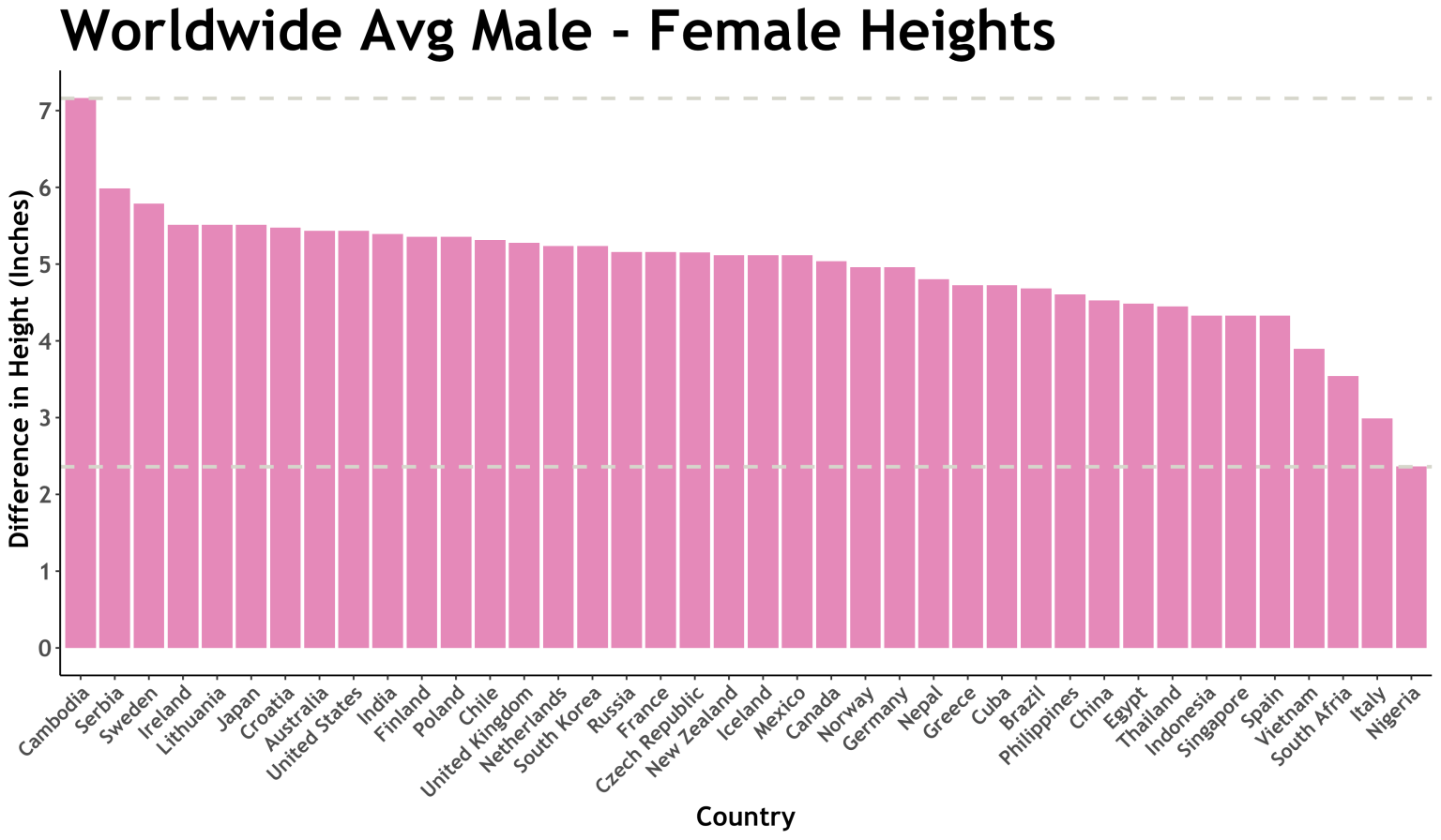 Average Height Of World Male