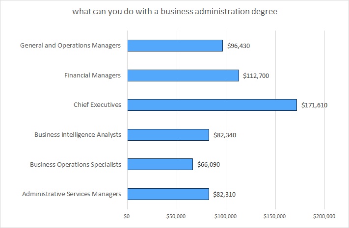 Bachelor In Business Administration Bachelor In Business Administration