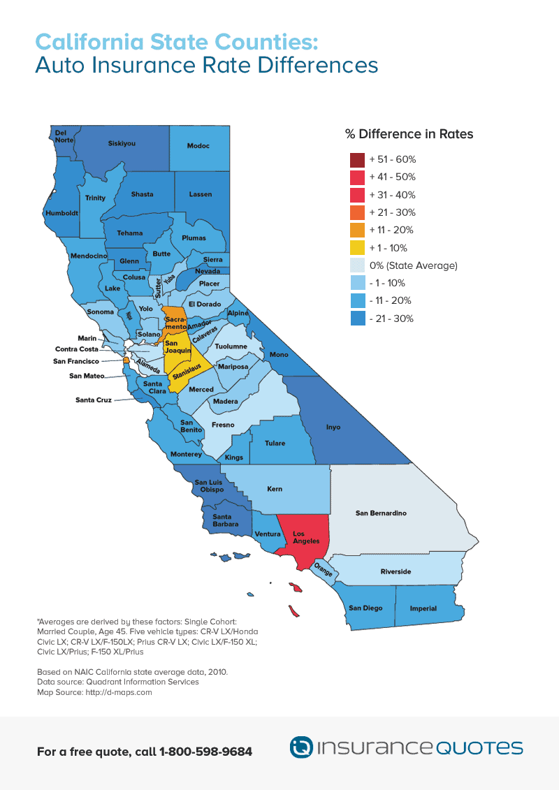 California Car Insurance: Get The Best Rates Today