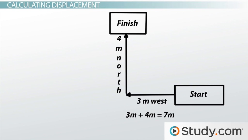 Displacement: Calculate Distance Easily Displacement: Calculate Distance Easily