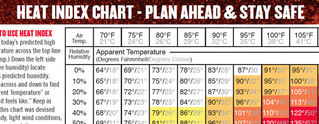 How Does Heat Index Work? Stay Safe