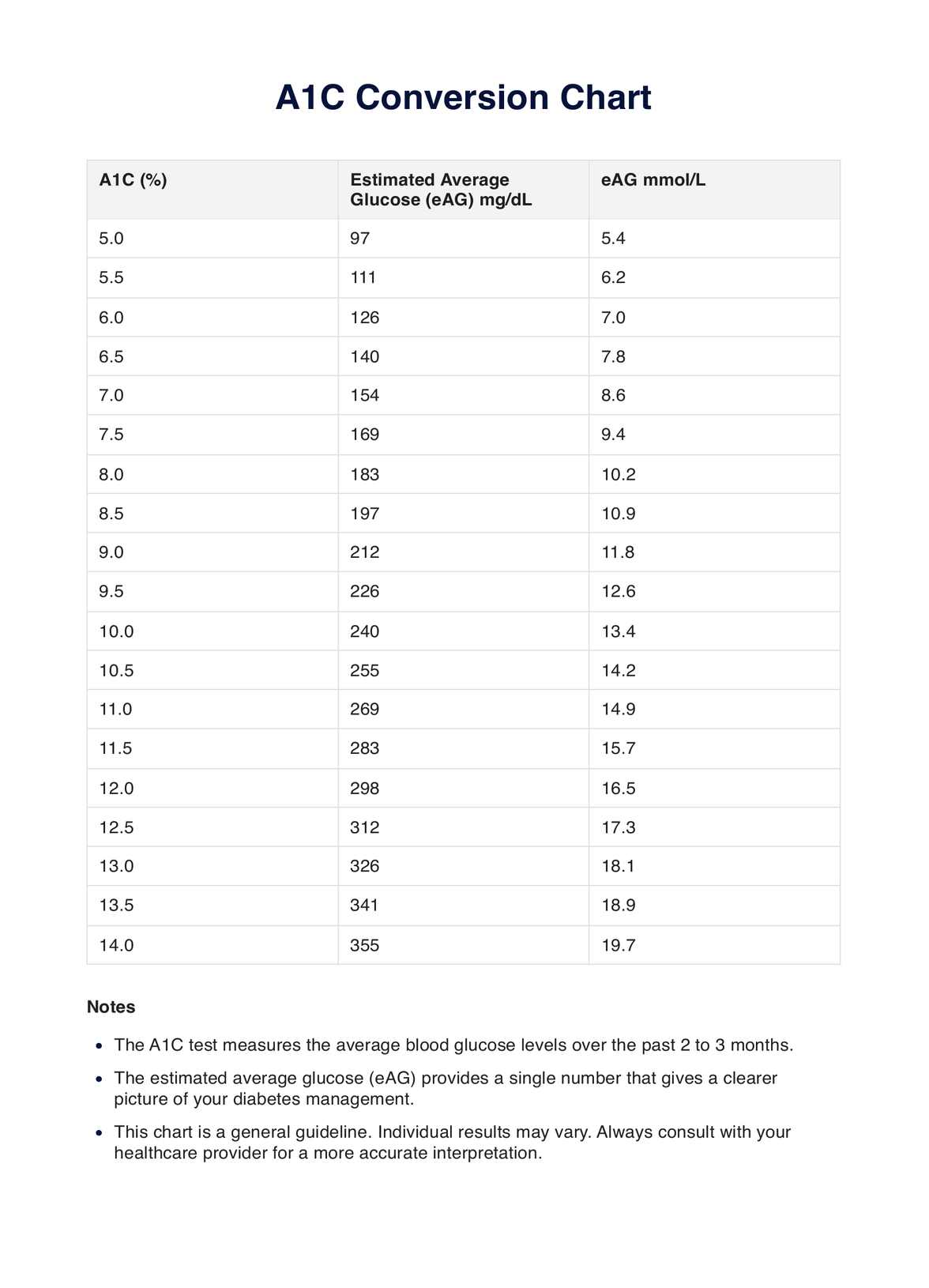 How Tall Is 160 Feet In Meters? Conversion Made Easy