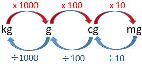 How To Convert Metric To Standard Units Quickly How To Convert Metric To Standard Units Quickly