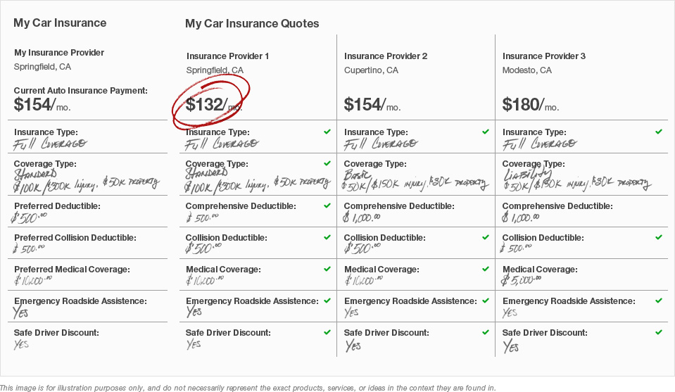 How To Find Cheap Texas Auto Insurance? Compare Rates