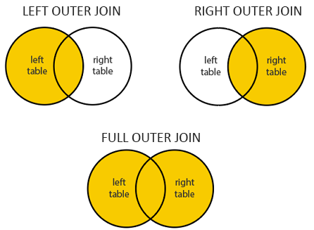 Left Join Vs Outer Join Left Join Vs Outer Join