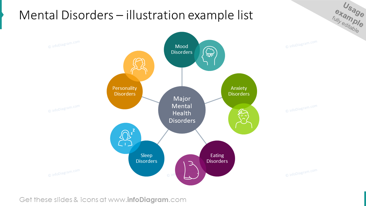 Mental Disorders List Az