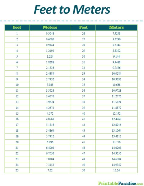 Meters To Feet: Instant Unit Conversion Guide Meters To Feet: Instant Unit Conversion Guide