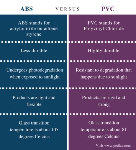 Pvc: Understanding Its Meaning & Uses Pvc: Understanding Its Meaning & Uses