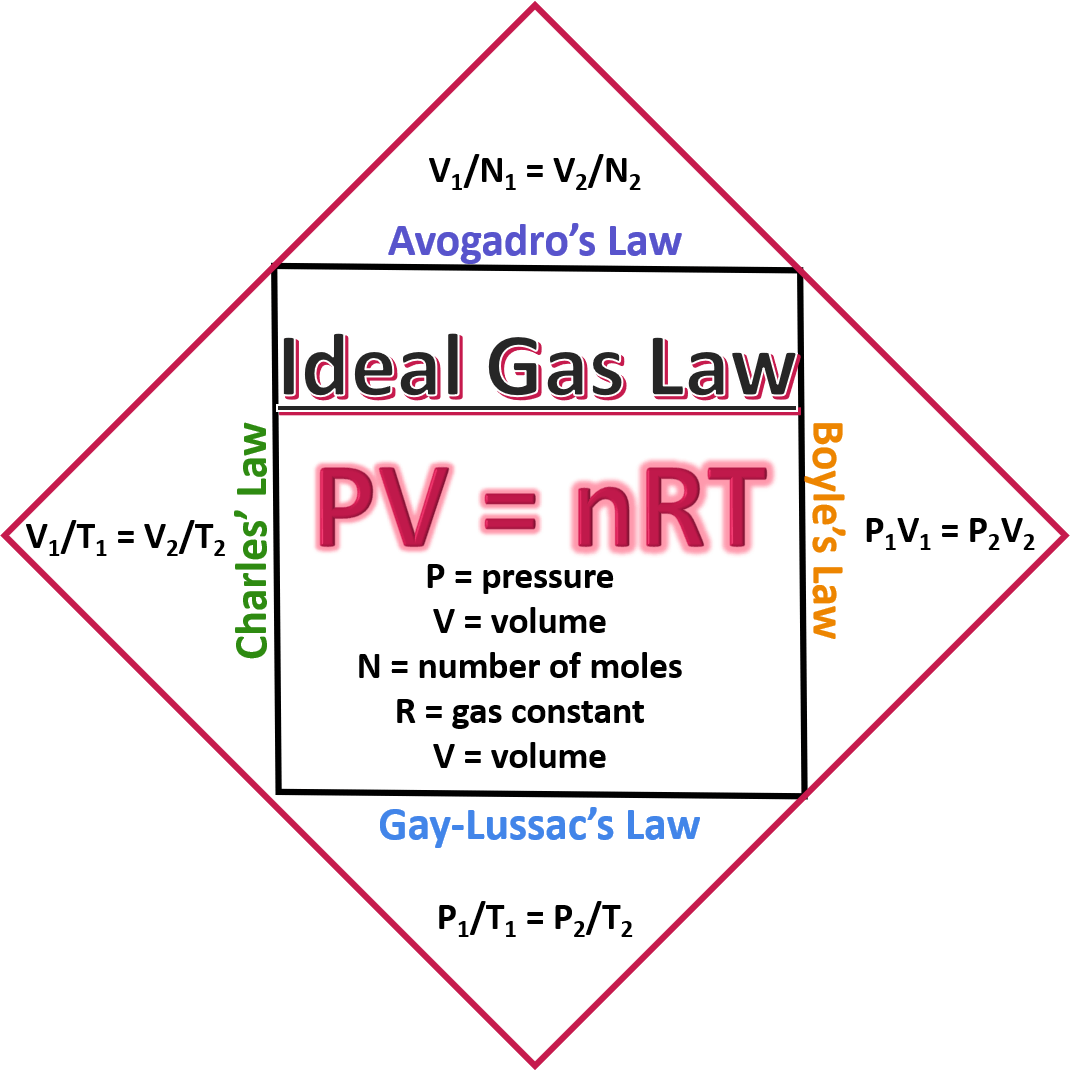 R In Ideal Gas Law: Simplify Calculations R In Ideal Gas Law: Simplify Calculations