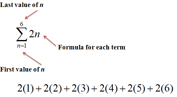 Sigma Notation Guide: Master Math Symbols Sigma Notation Guide: Master Math Symbols