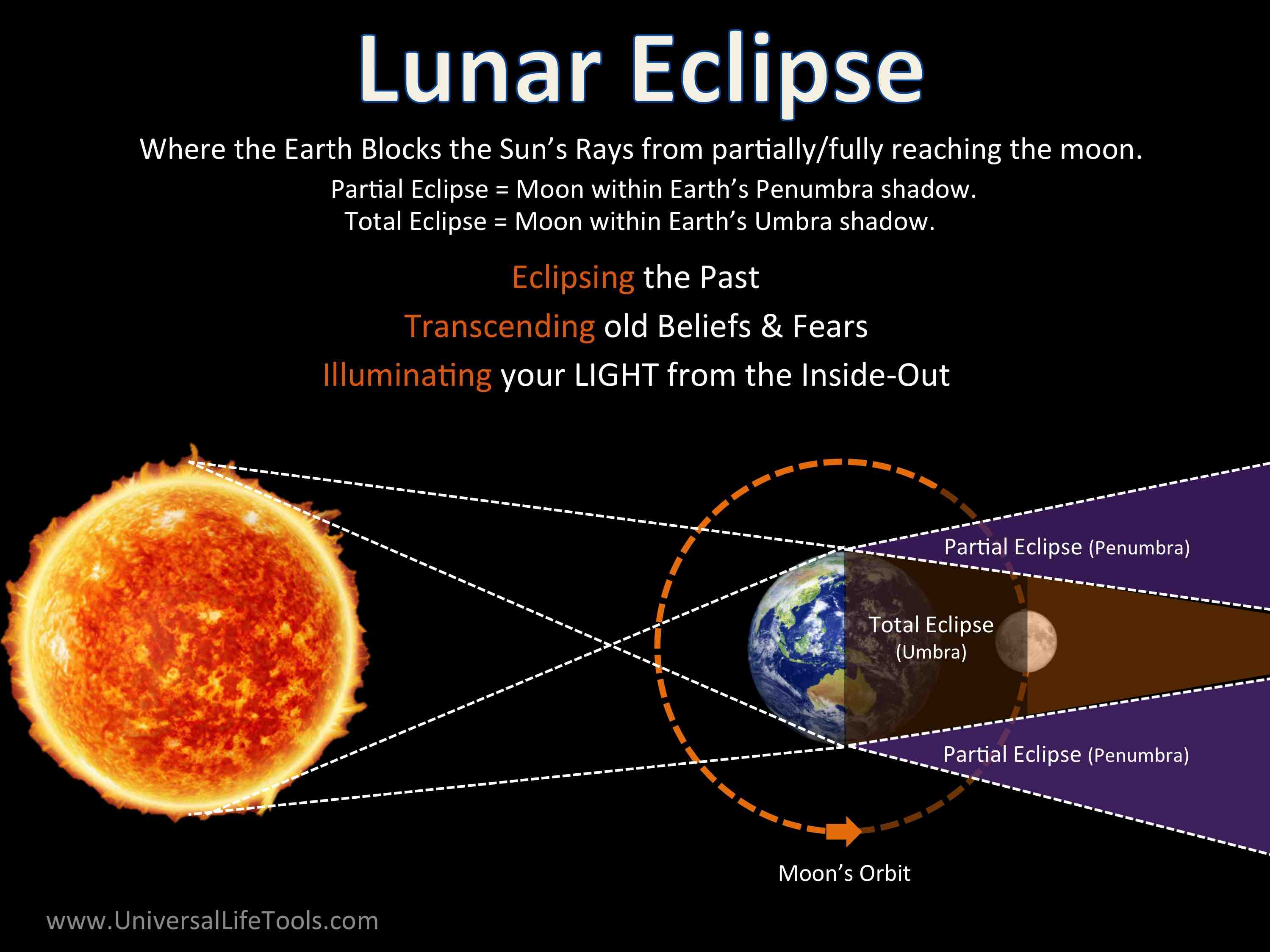 Solar And Lunar Eclipse Dates E Mara Roberts Solar And Lunar Eclipse Dates E Mara Roberts
