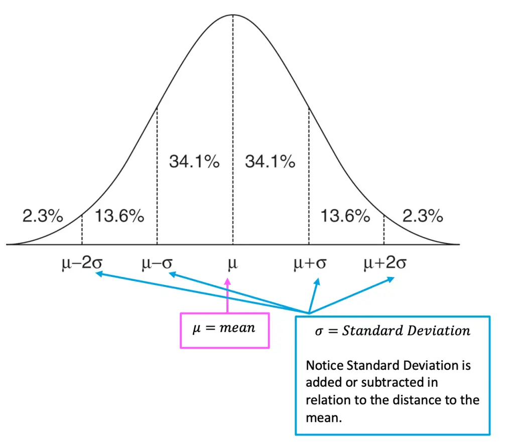 Standard Normal Distribution Table Z Score Calculator Geserluv Standard Normal Distribution Table Z Score Calculator Geserluv