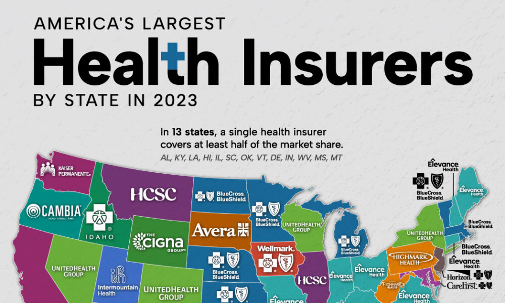 Top Health Insurance Companies