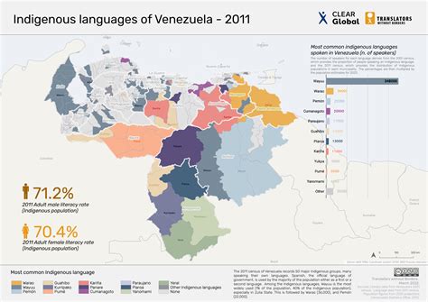 Venezuela Language Guide: Speak Like Native Venezuela Language Guide: Speak Like Native