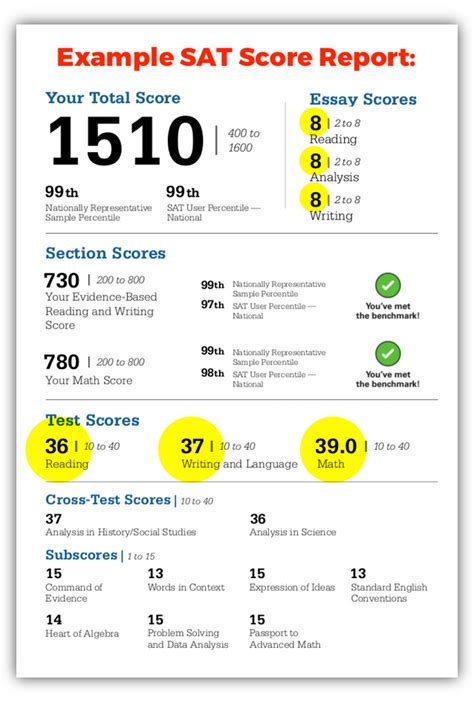 What Are Sat Test Scores Sent With? Your Report Guide What Are Sat Test Scores Sent With? Your Report Guide