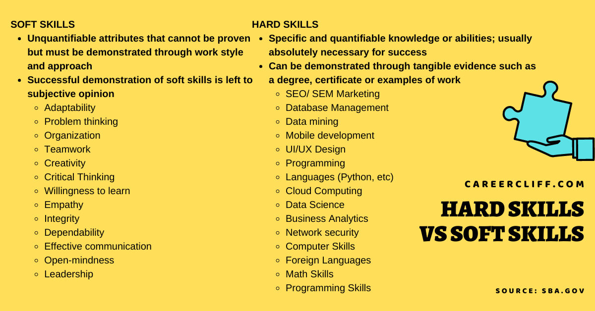 What Are Soft Skills Vs Hard Skills? Career Boost