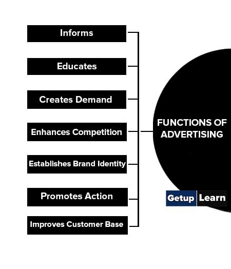 What Is Advertising Definitions Functions Features Objectives What Is Advertising Definitions Functions Features Objectives