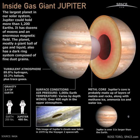 What's On Jupiter's Surface? Exploration Guide What's On Jupiter's Surface? Exploration Guide