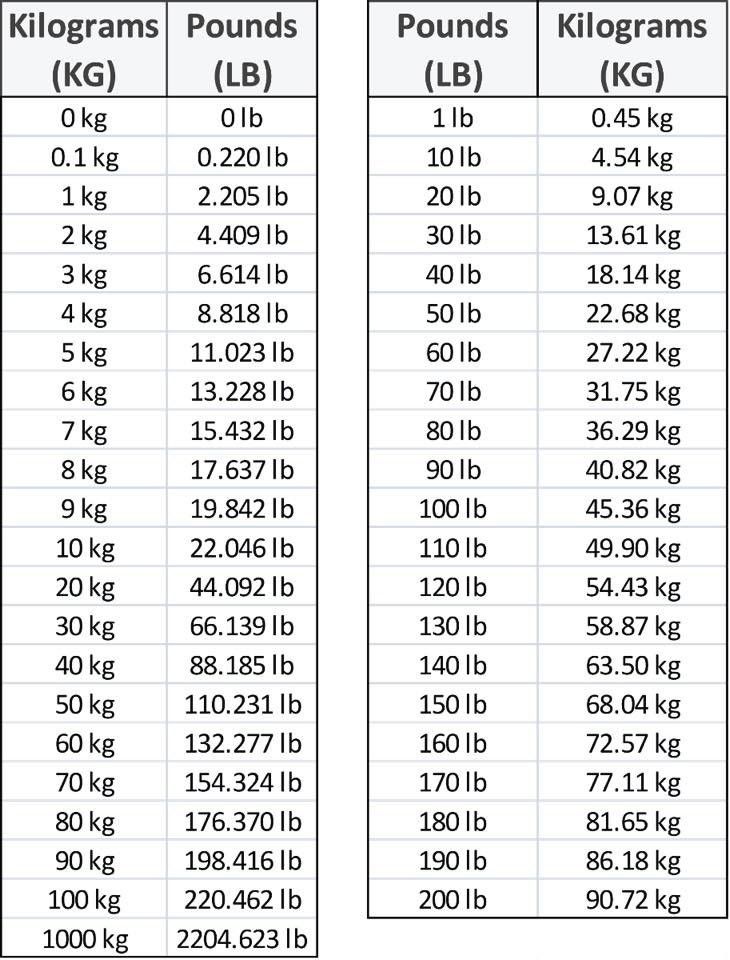 Wt Conversion Kg To Lbs