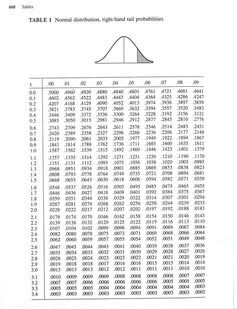 Z Score Table Printable Z Score Table Printable